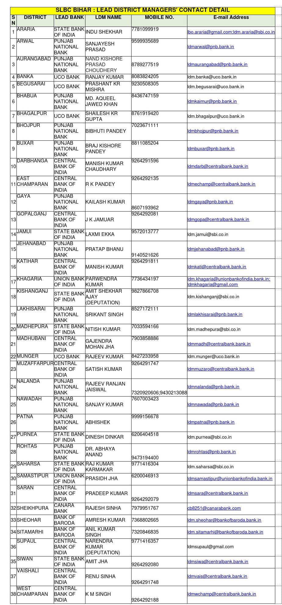 LDM Contacts